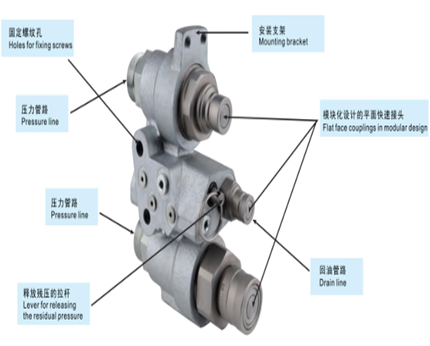 HDB裝載機(jī)快速接頭
